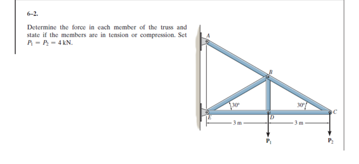 6 - 2 . Determine the force in each member of the