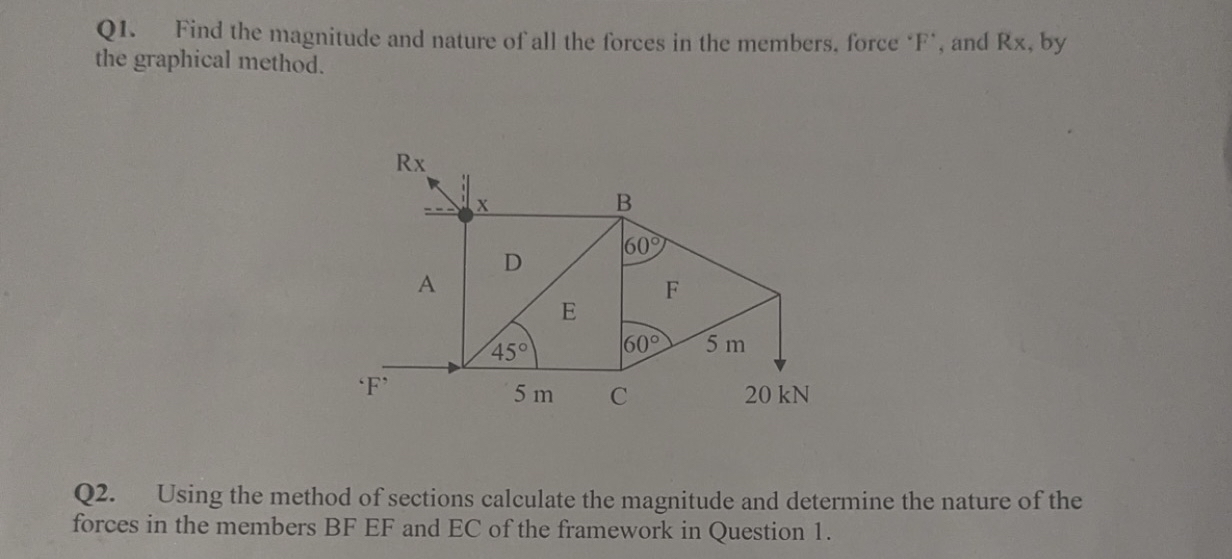 Q 1 . Find the magnitude and nature of all the