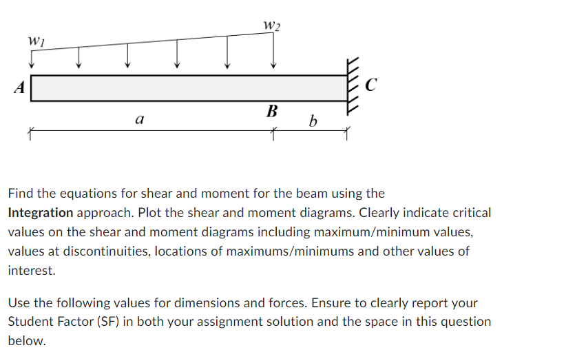 Find the equations for shear and moment for the