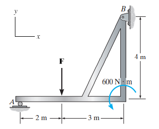 Consider the frame shown in ( Figure 1 ) .