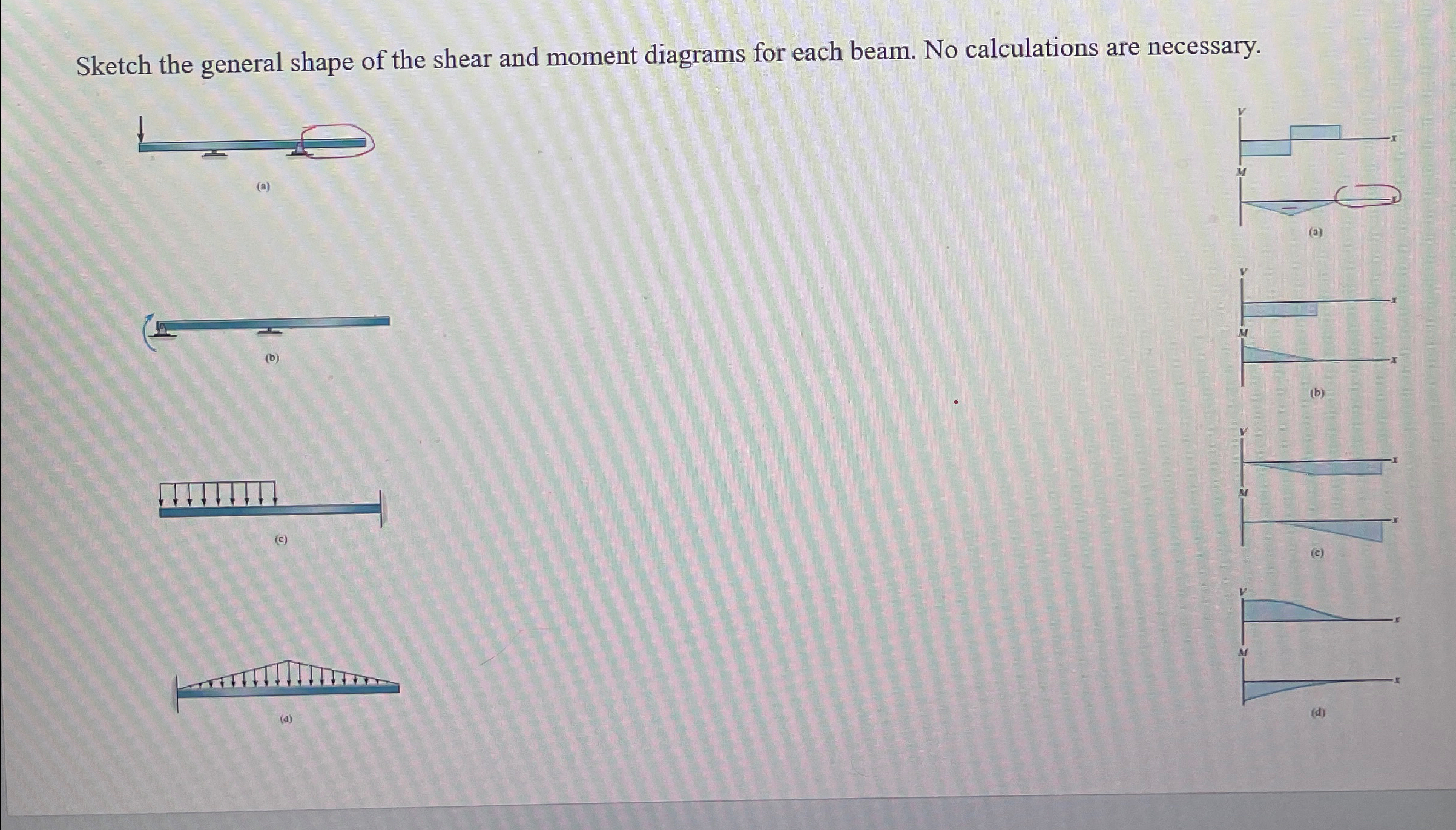 Sketch the general shape of the shear and moment