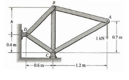 Let h = 0 . 5 m . Determine the force in each