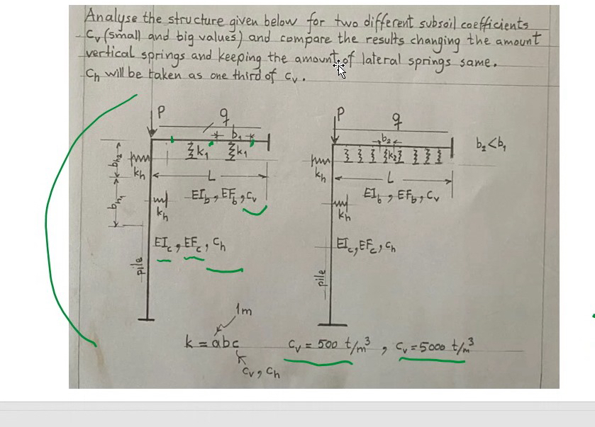 Analyse the structure given below for two