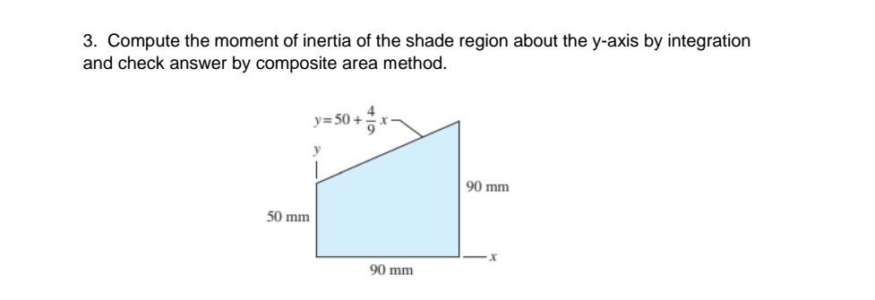 Compute the moment of inertia of the shade region
