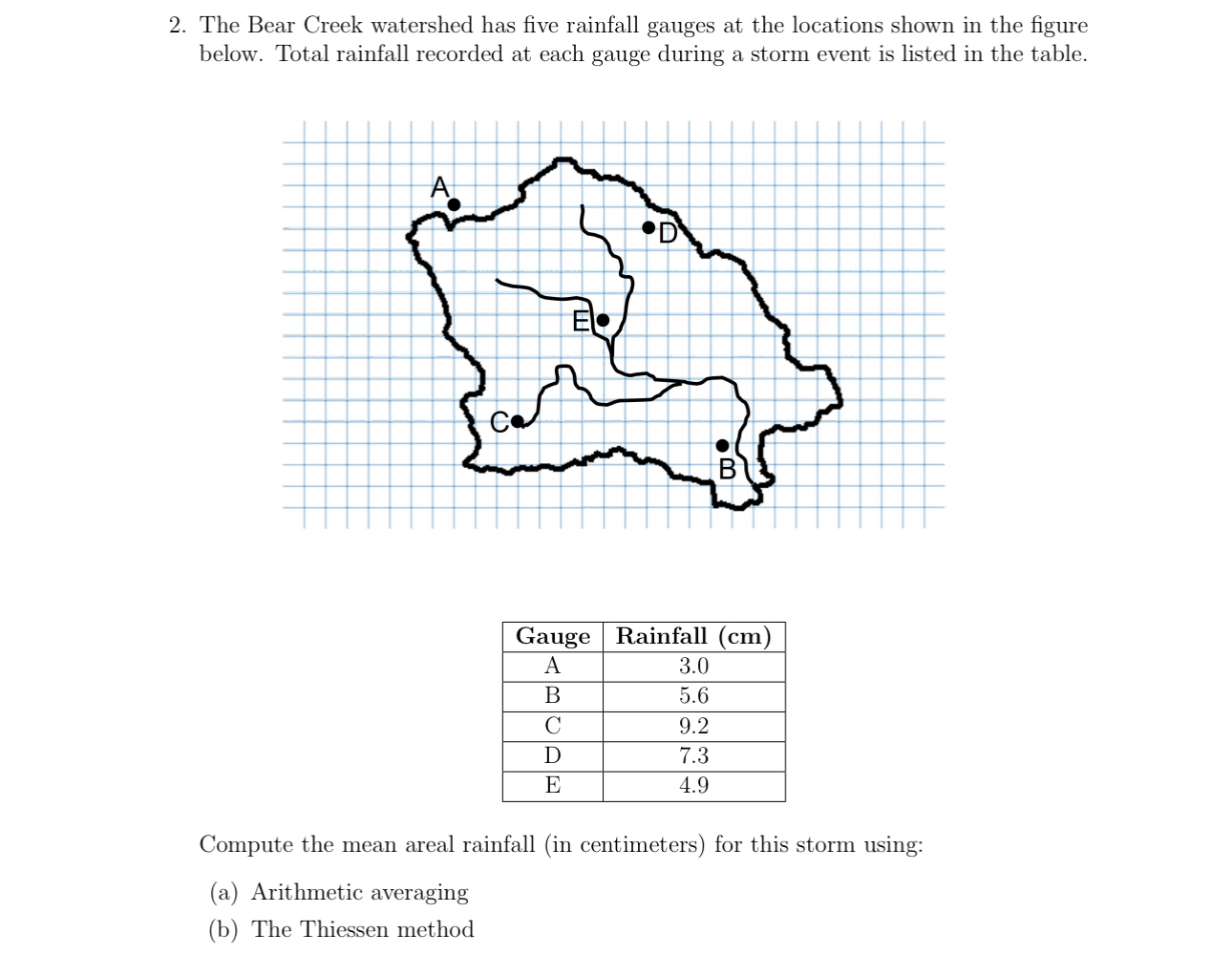 The Bear Creek watershed has five rainfall gauges