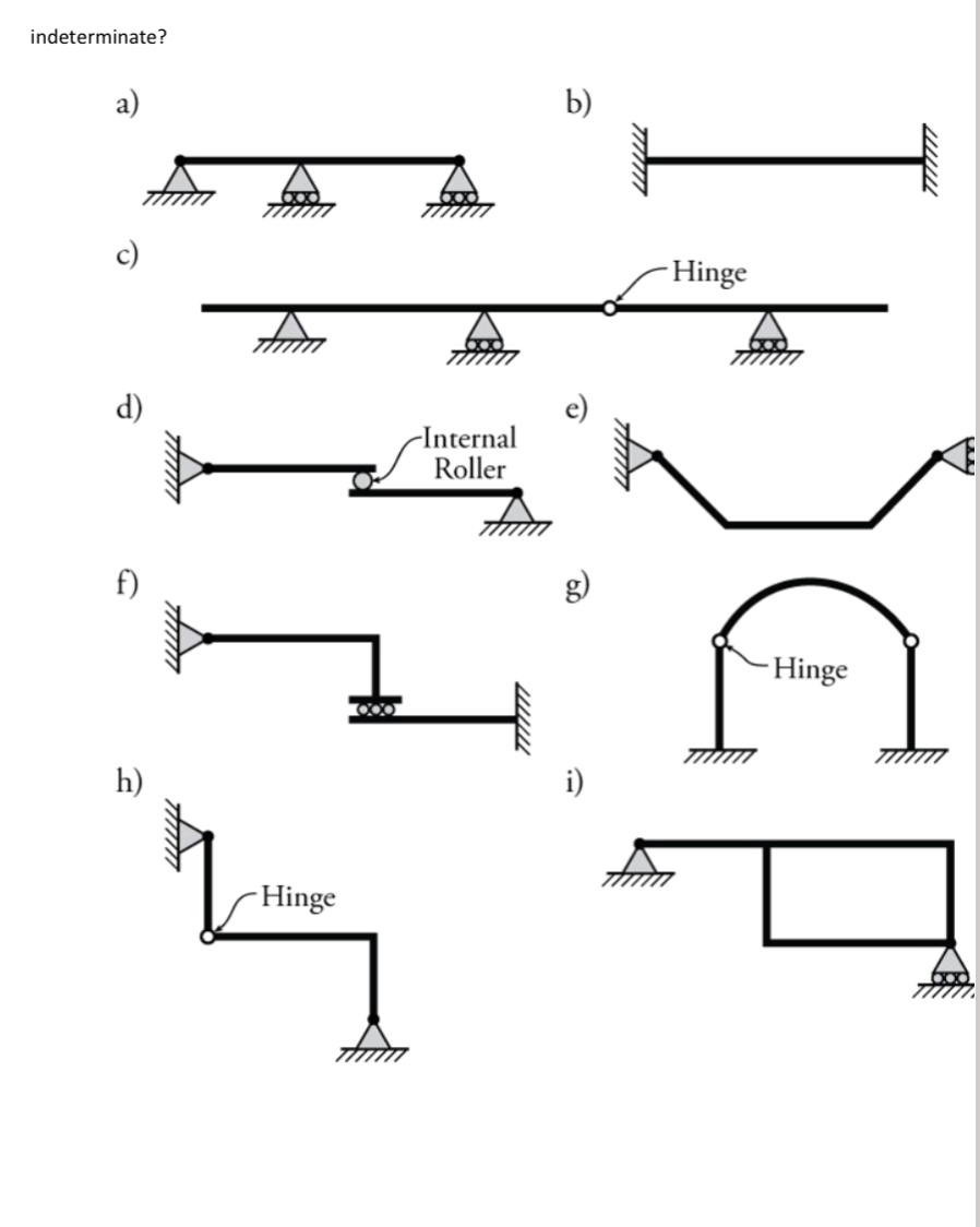 indeterminate? a ) b ) c ) d ) e ) f ) g ) h ) i )
