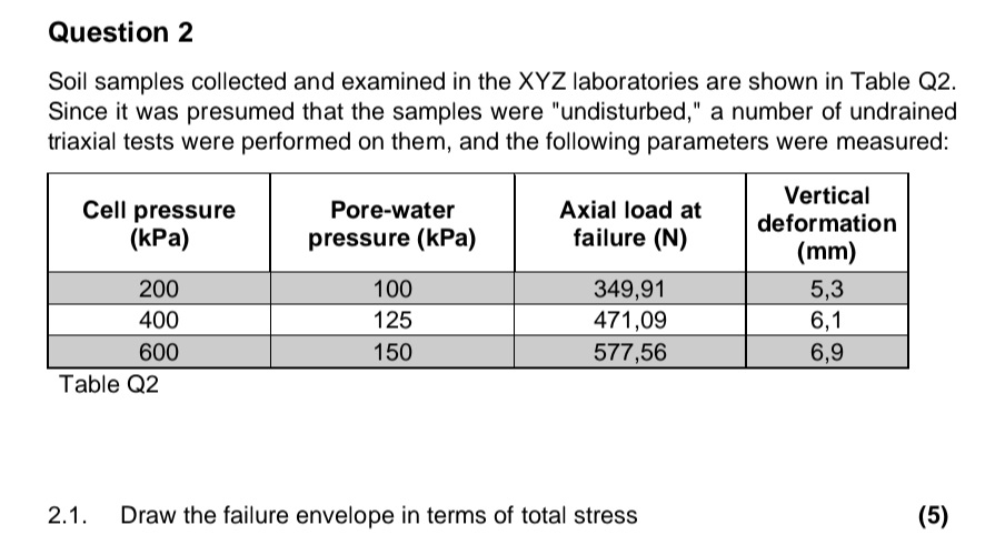 Question 2 Soil samples collected and examined in