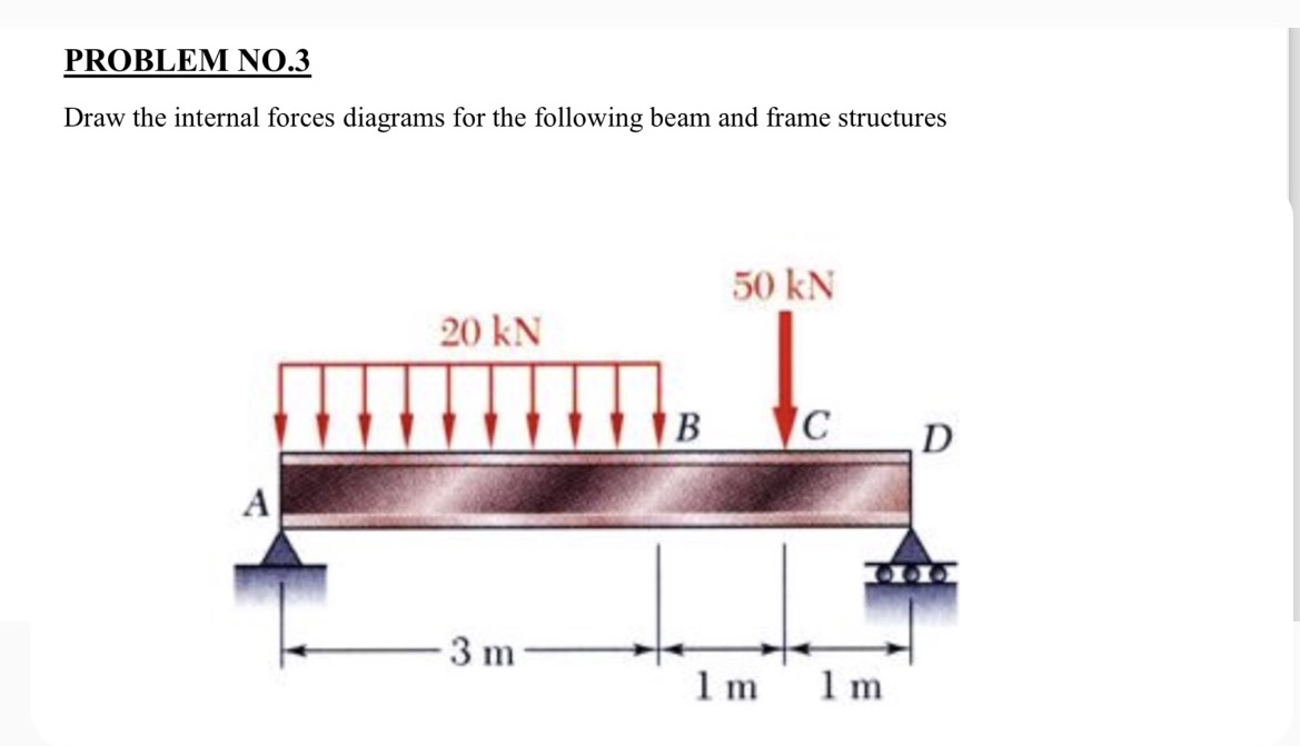 PROBLEM NO . 4 Draw the internal forces diagrams