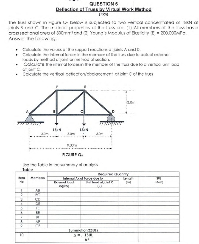 QUESTION 6 Deflection of Truss by Virtual Work