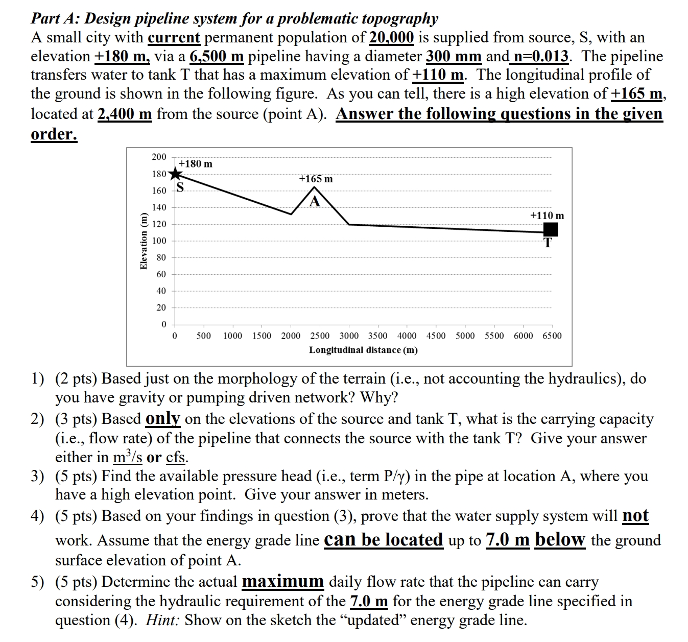Part A: Design pipeline system for a problematic