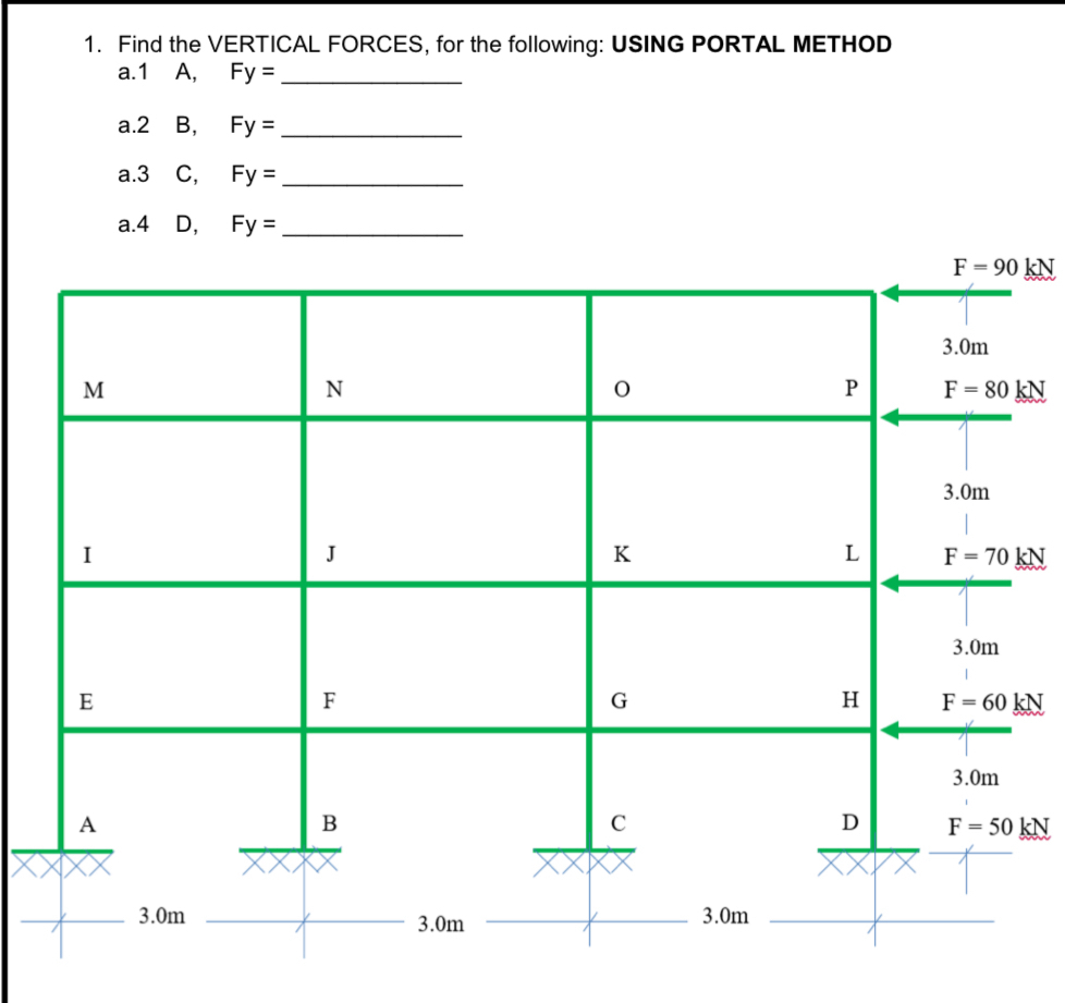 Find the VERTICAL FORCES, for the following: