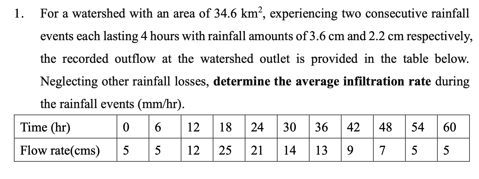 For a watershed with an area of 3 4 . 6 k m 2 ,