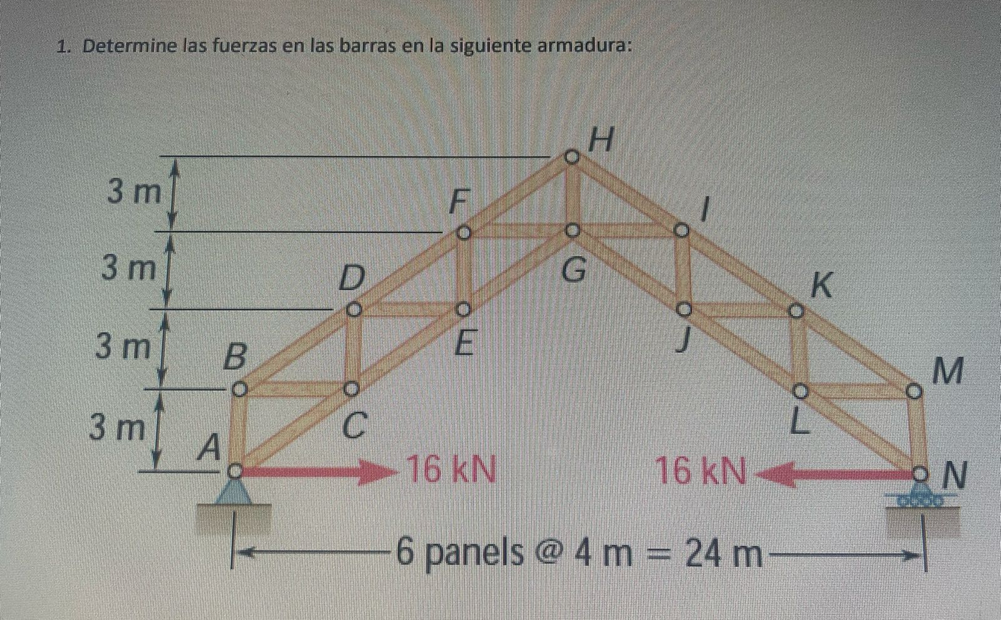 Determine las fuerzas en las barras en la