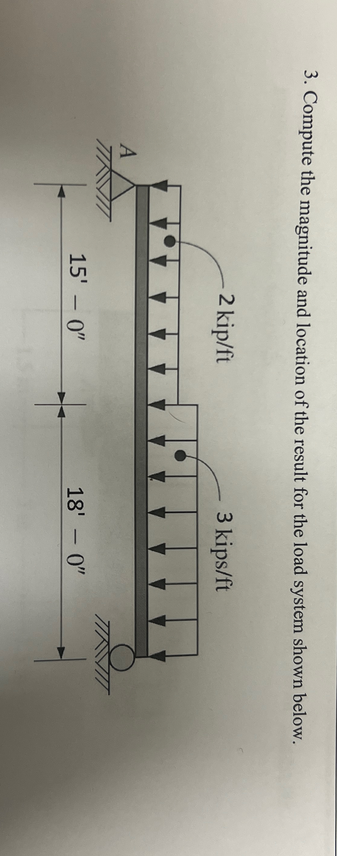 Compute the magnitude and location of the result