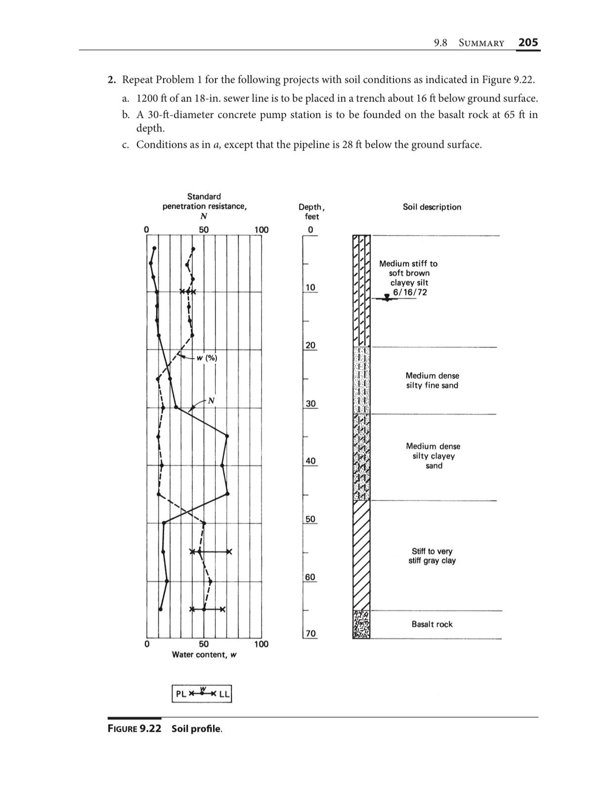 9 . 8 SUmmary 2 0 5 2 . Repeat Problem 1 for the