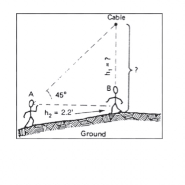 ground clearance of an overhead electrical cable
