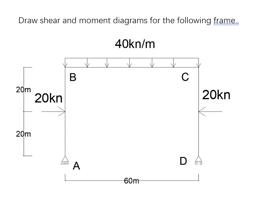 Draw shear and moment diagrams for the following