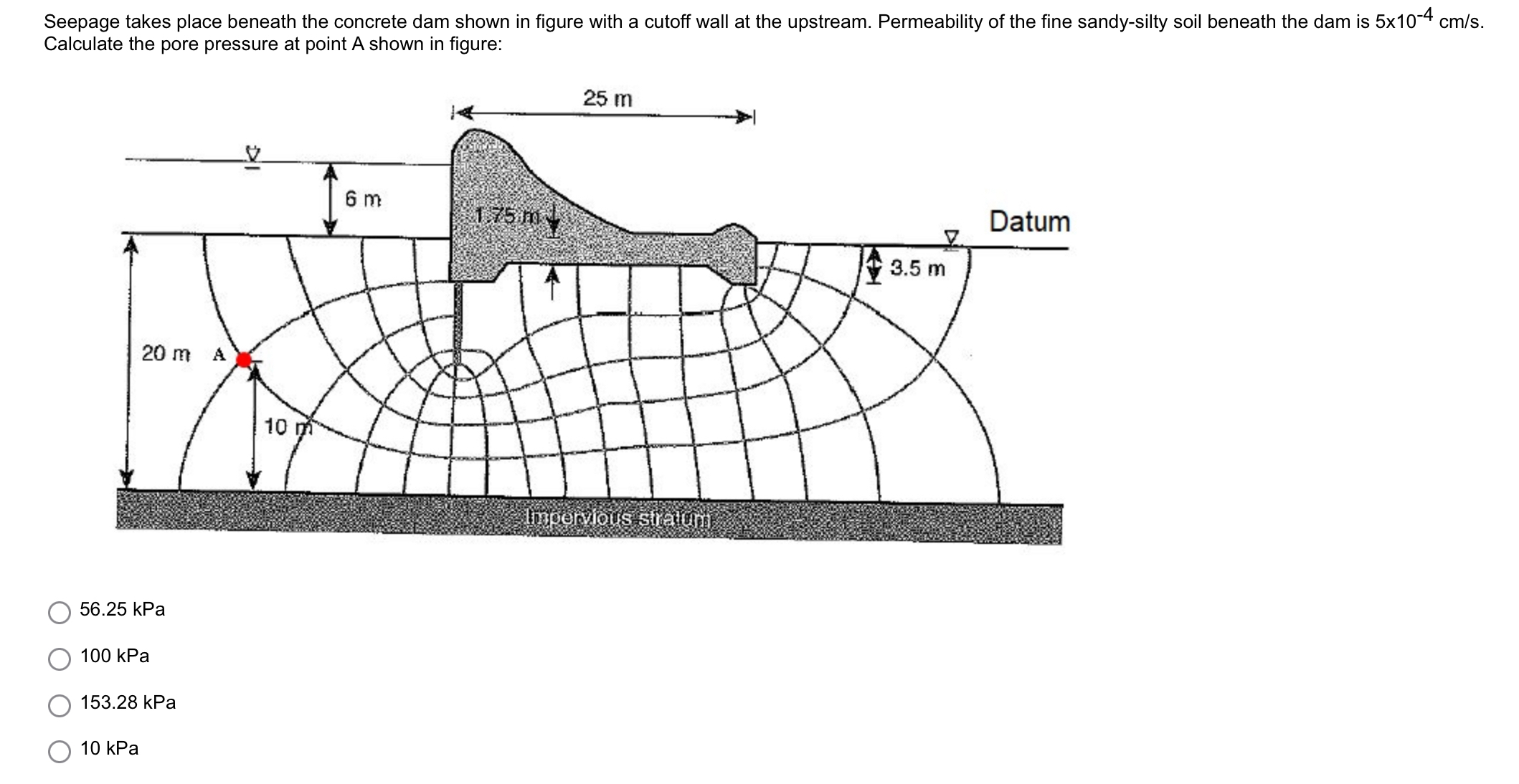 Seepage takes place beneath the concrete dam