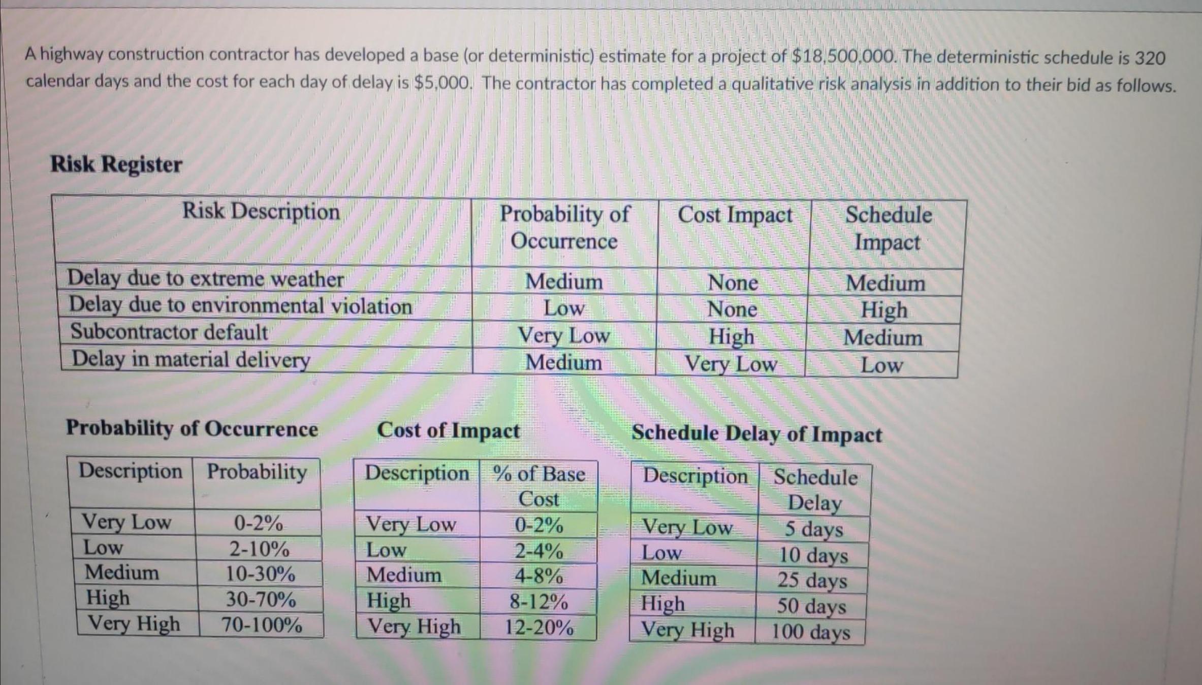 A highway construction contractor has developed a