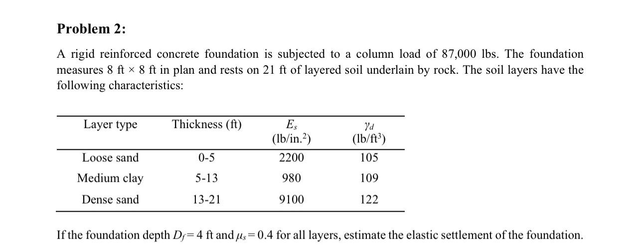Problem 2 : A rigid reinforced concrete