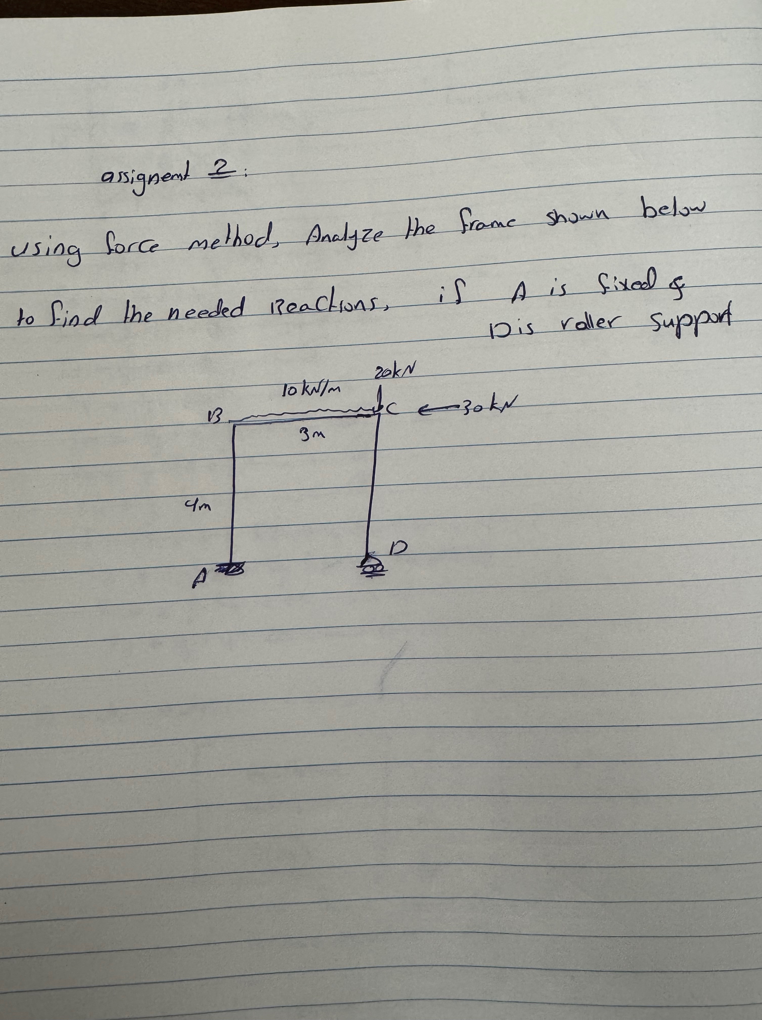 assignent 2 : using force method, Analyze the