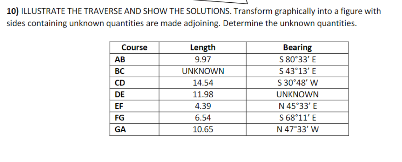 ILLUSTRATE THE TRAVERSE AND SHOW THE SOLUTIONS.