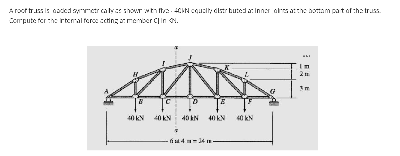 A roof truss is loaded symmetrically as shown