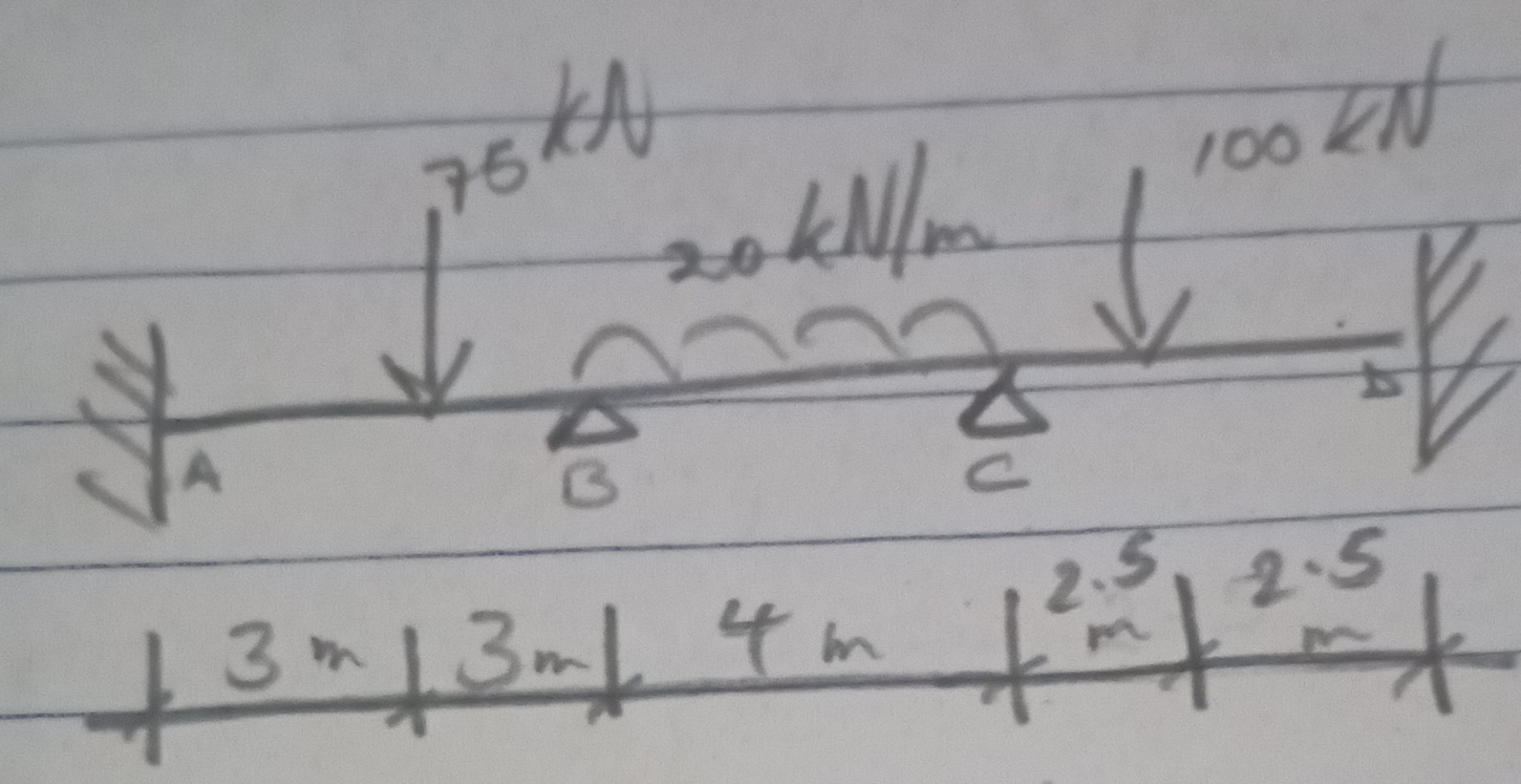 Please assist with bending moment & shear force