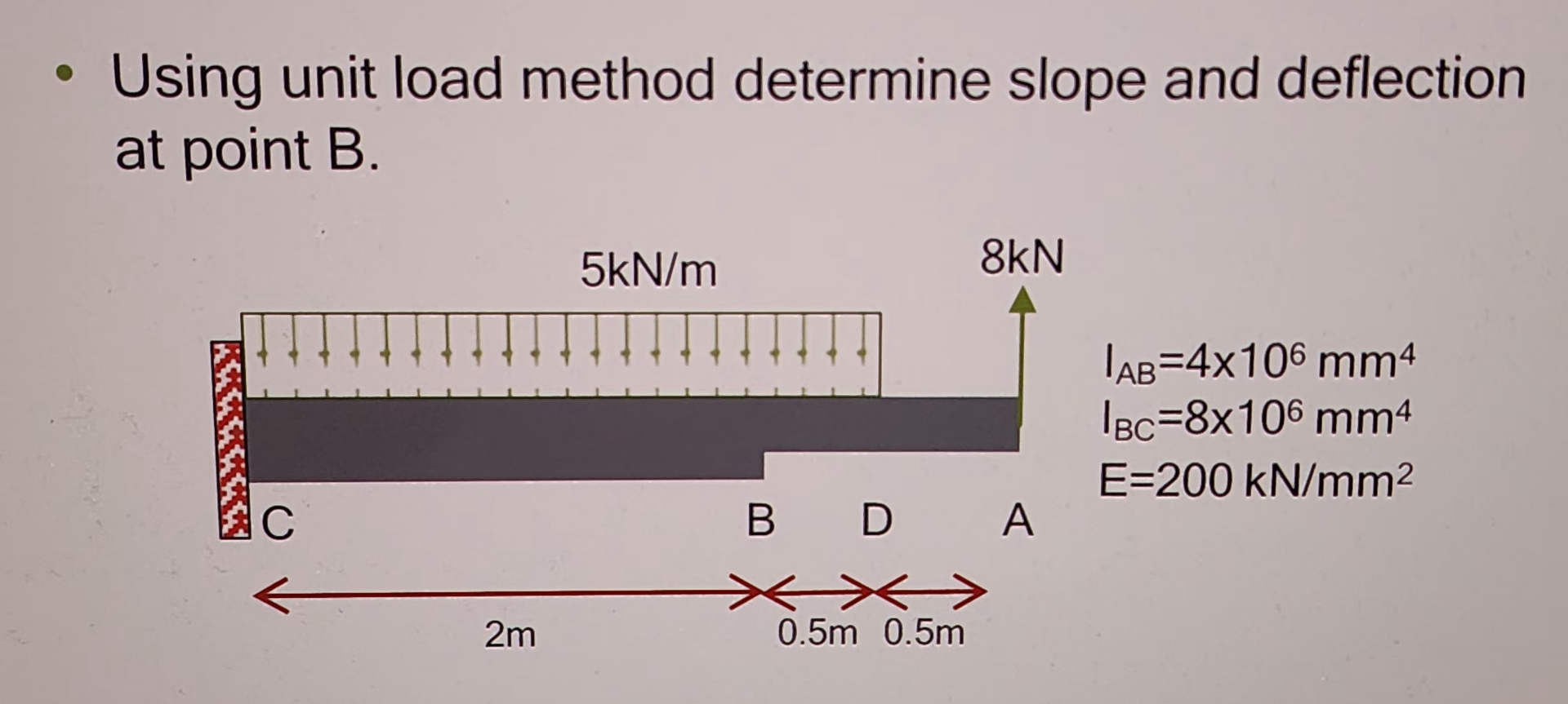 Using unit load method determine slope and