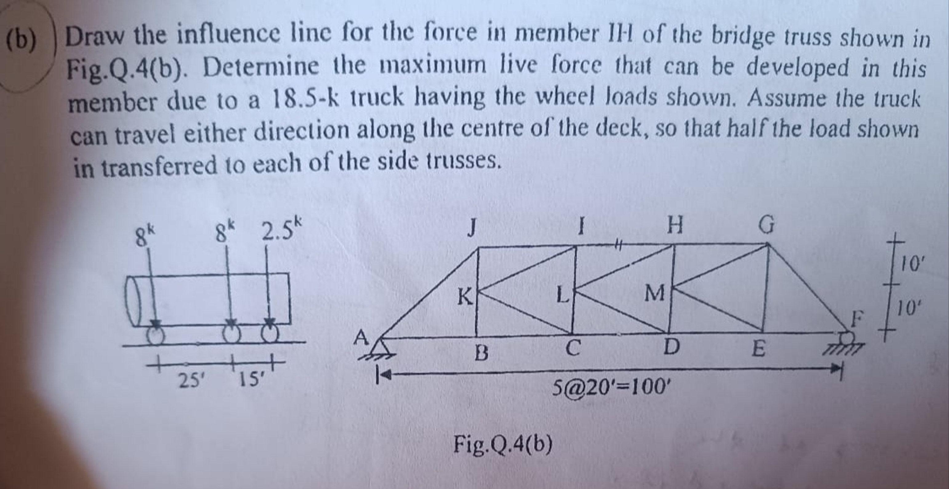 ( b ) Draw the influence line for the force in