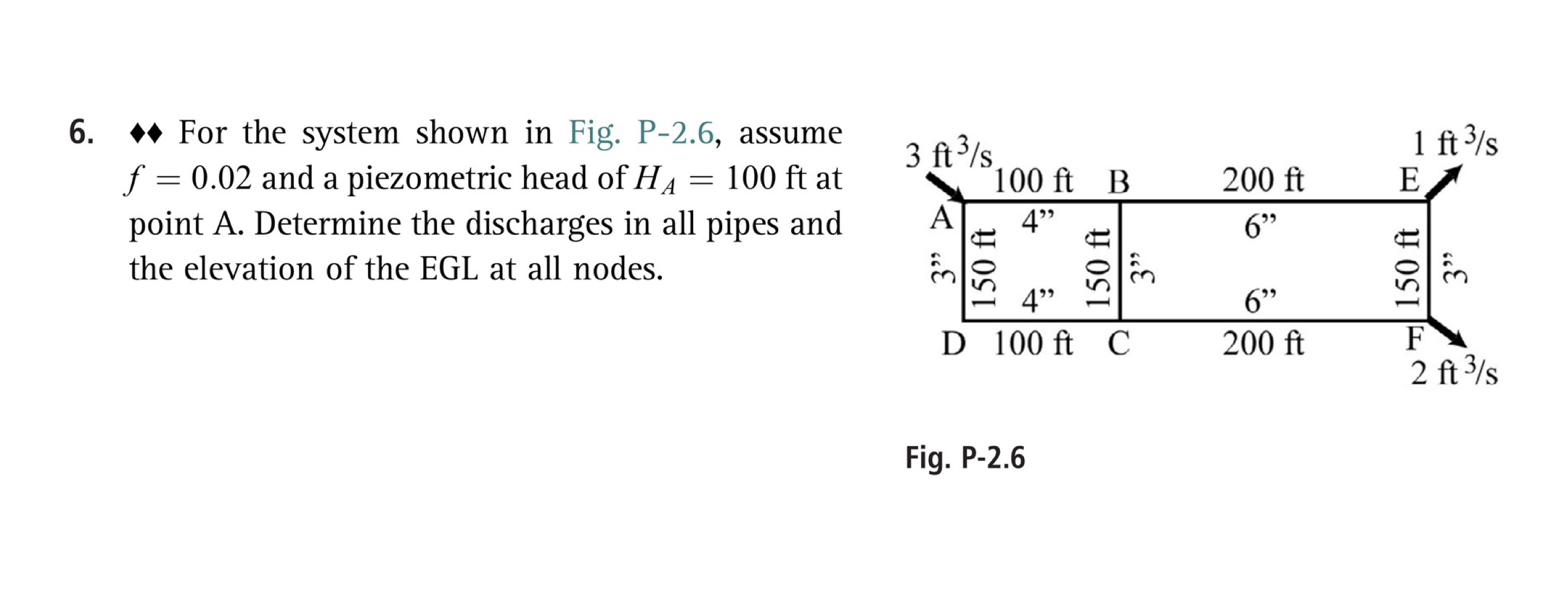 For the system shown in Fig. P - 2 . 6 , assume f