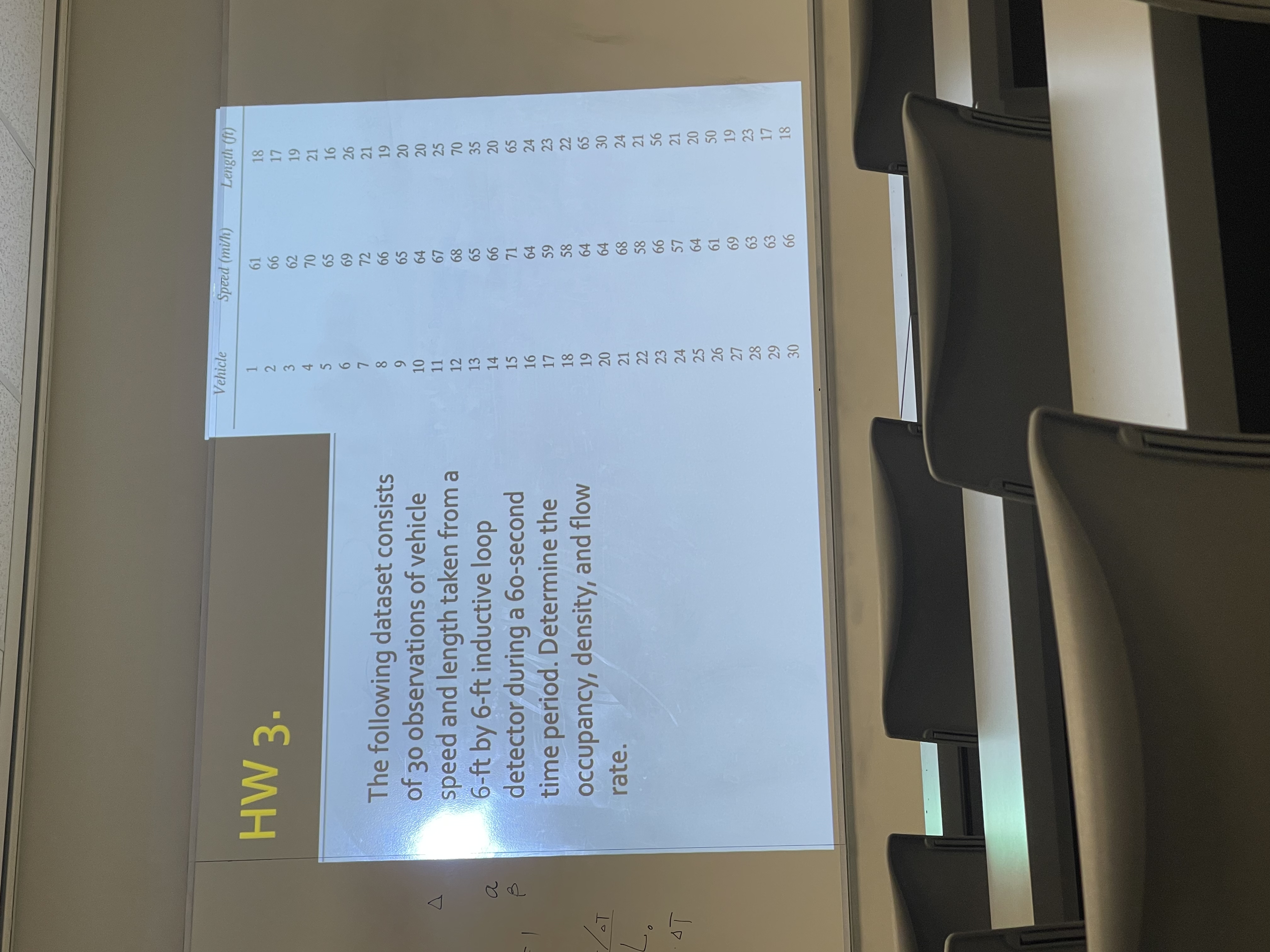 \ table [ [ , Vehicle,Speed ( mi / h ) , Lenglh (