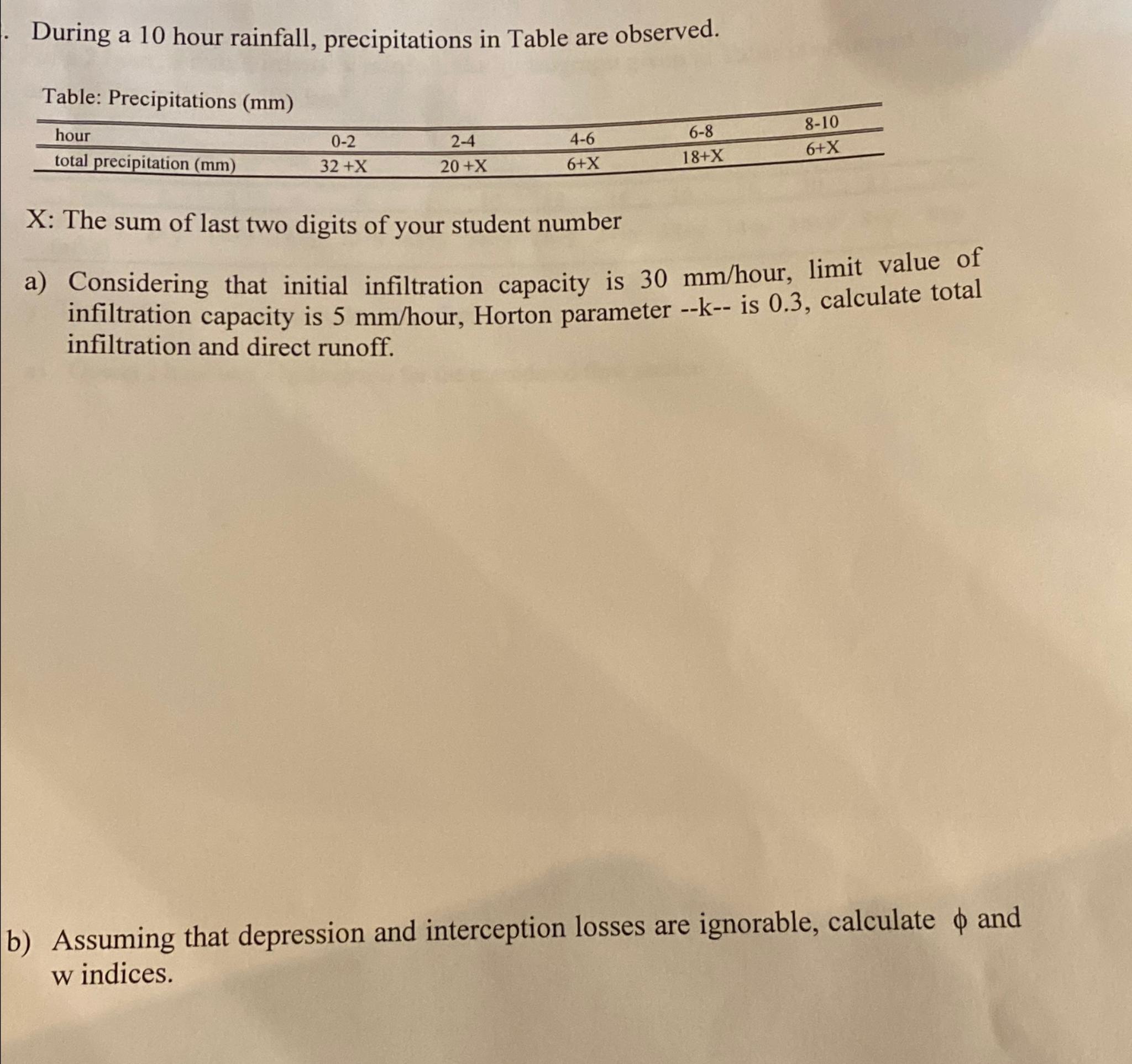 During a 1 0 hour rainfall, precipitations in