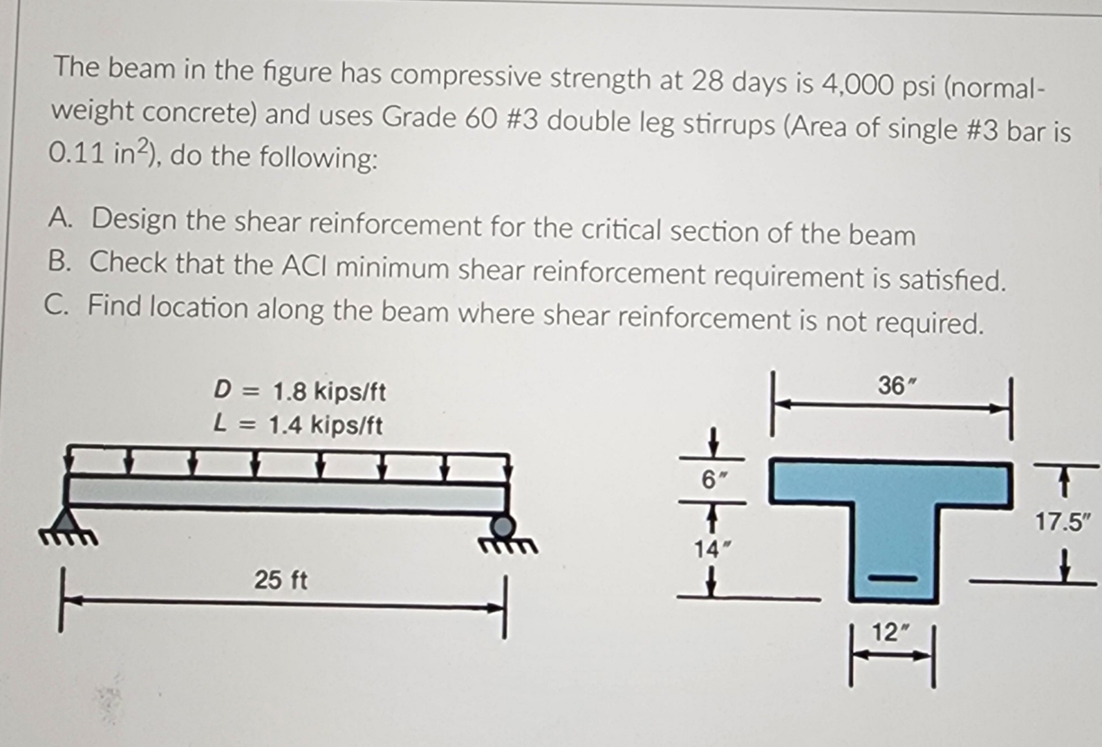 The beam in the figure has compressive strength