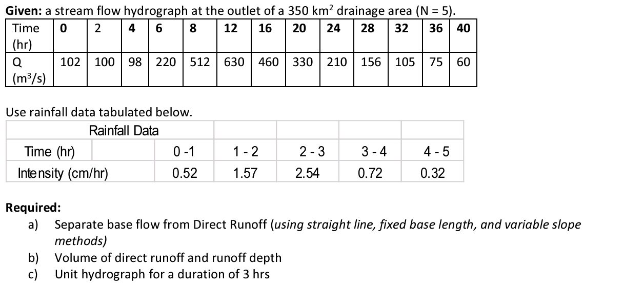 Given: a stream flow hydrograph at the outlet of