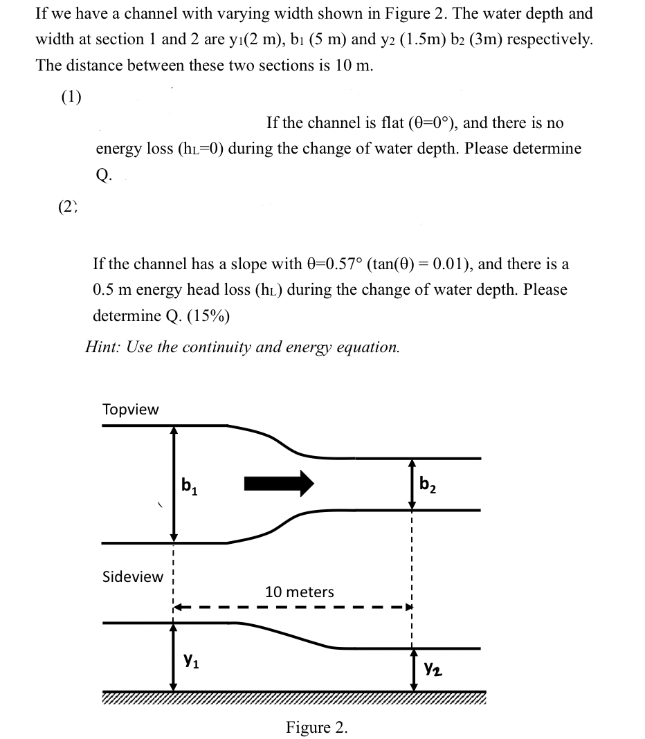If we have a channel with varying width shown in