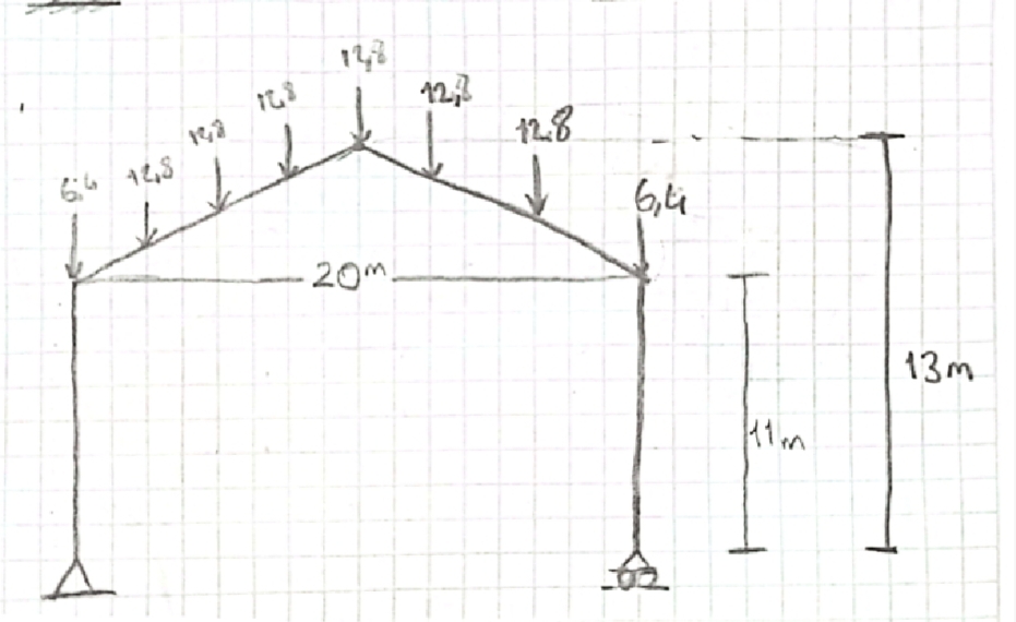 2 0 m . 1 3 m draw the bending moment diagram and