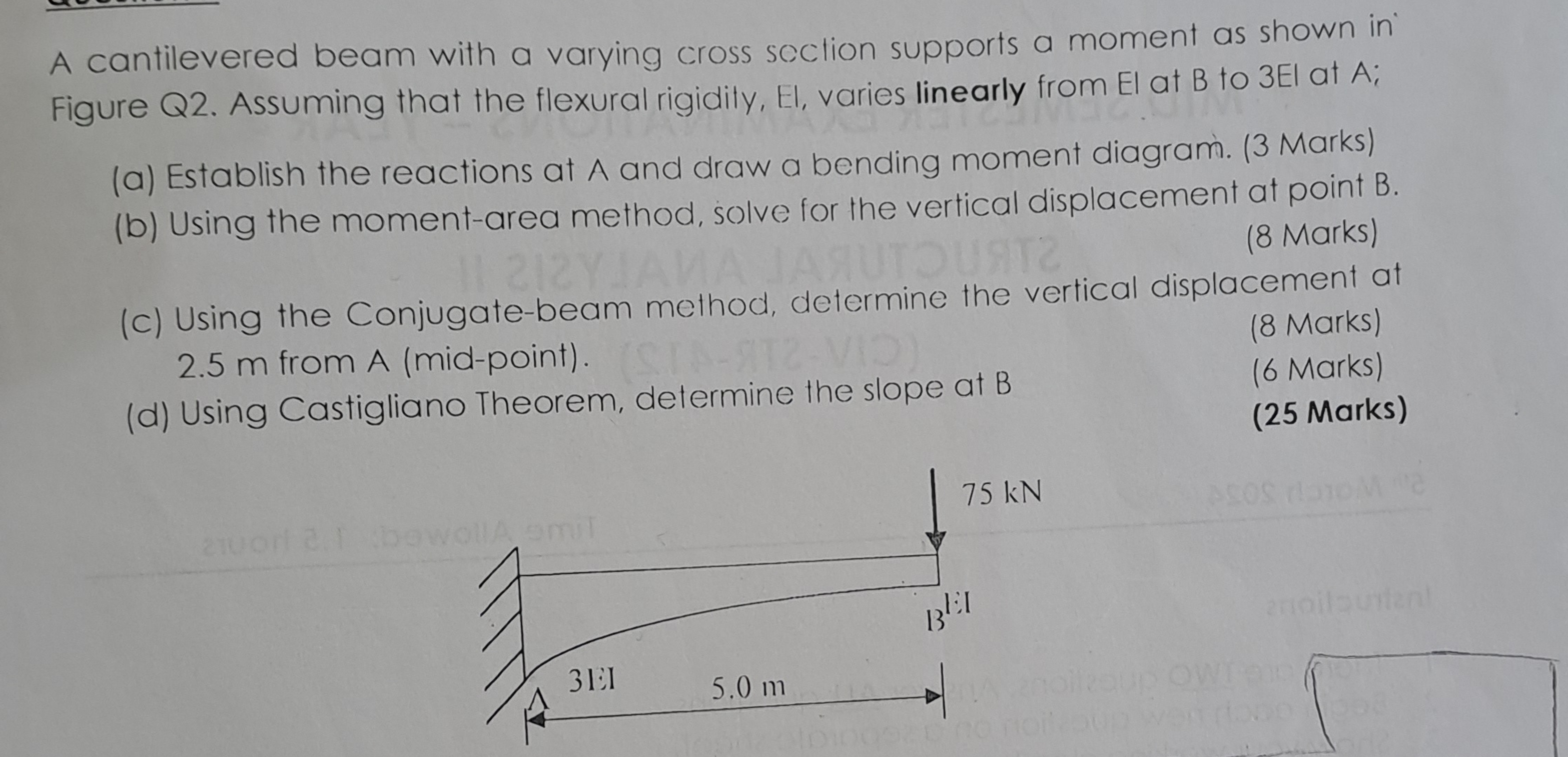 A cantilevered beam with a varying cross section