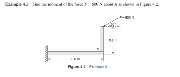Example 4 . 1 Find the moment of the force F = 6