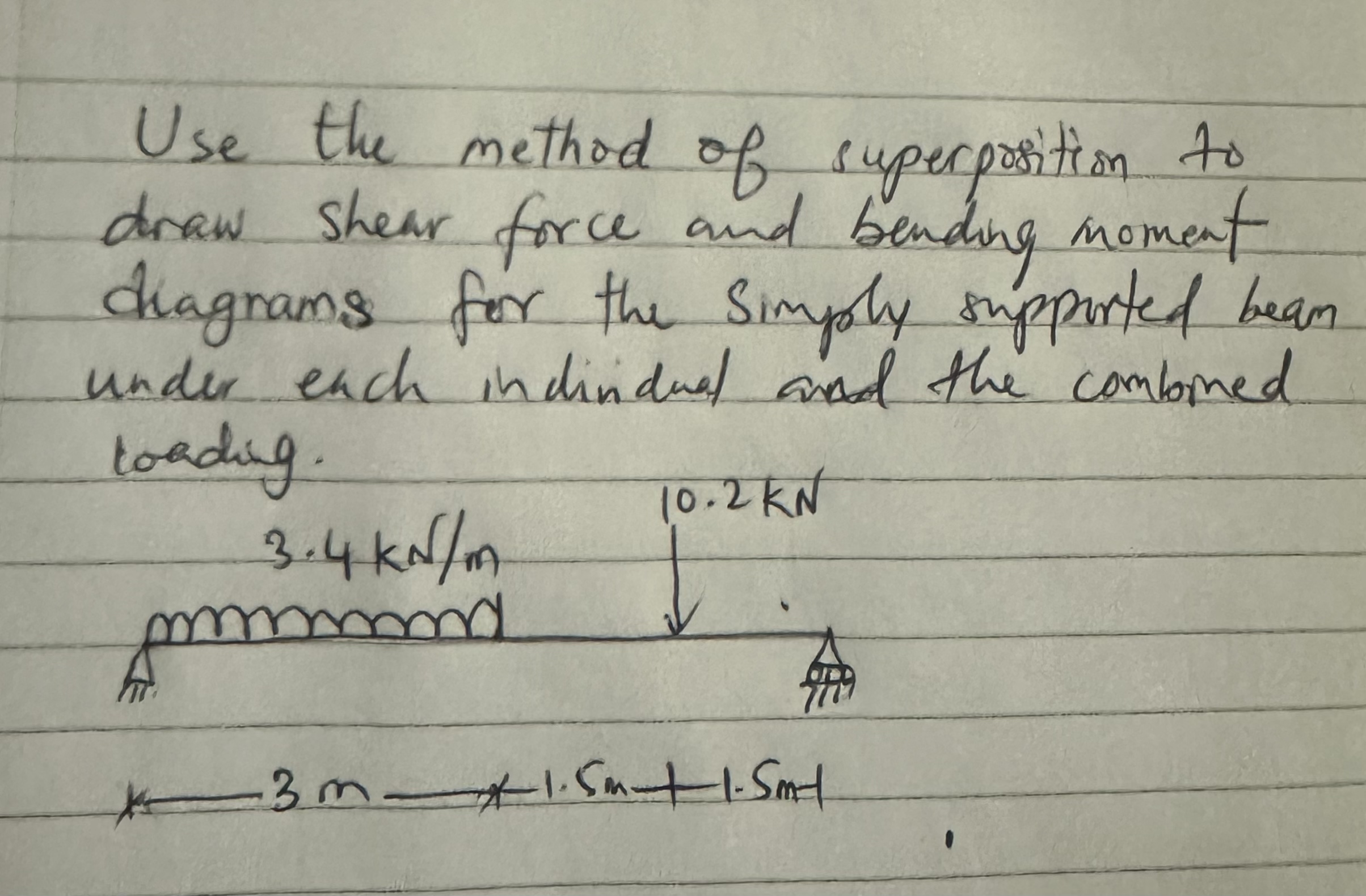Use the method of superposition to draw shear