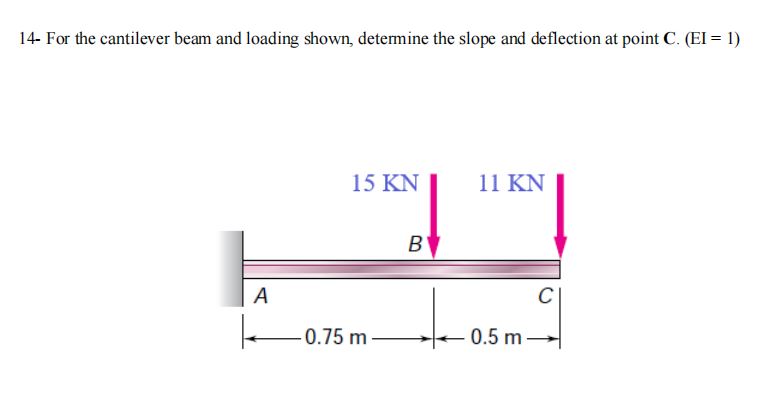 1 4 - For the cantilever beam and loading shown,