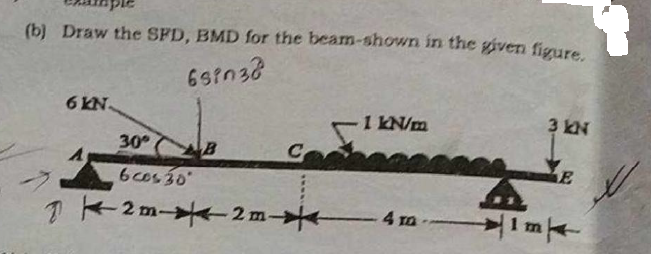 ( b ) Draw the SPD , BMD for the beam - shown in