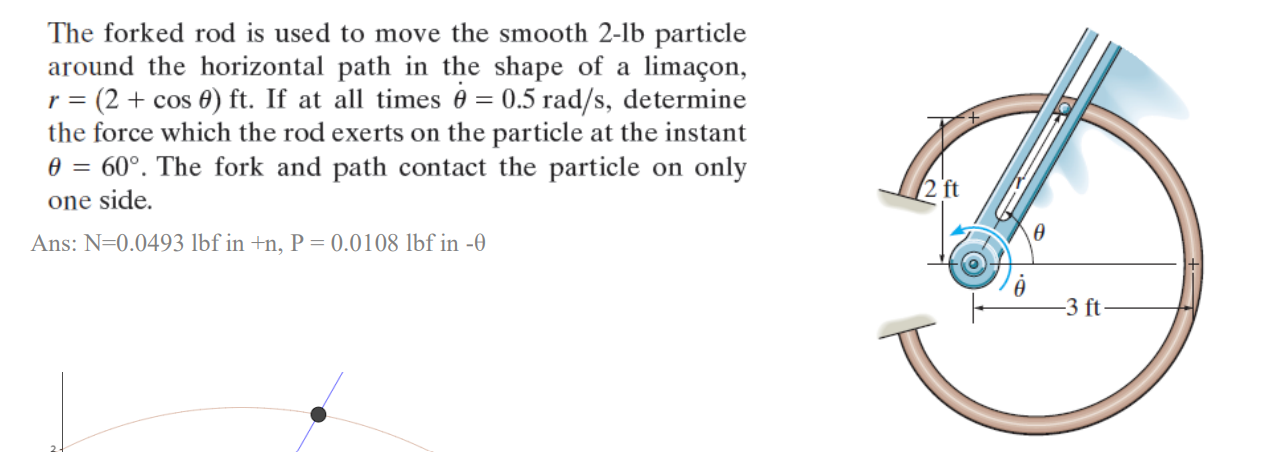 The forked rod is used to move the smooth 2 - 1 b