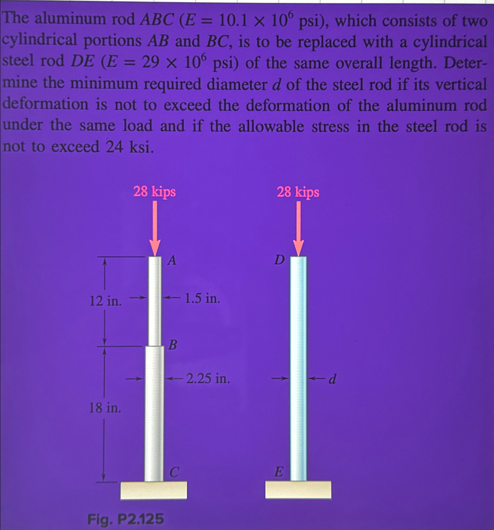 The aluminum rodABC(E ) = ( 10.1\\\\times