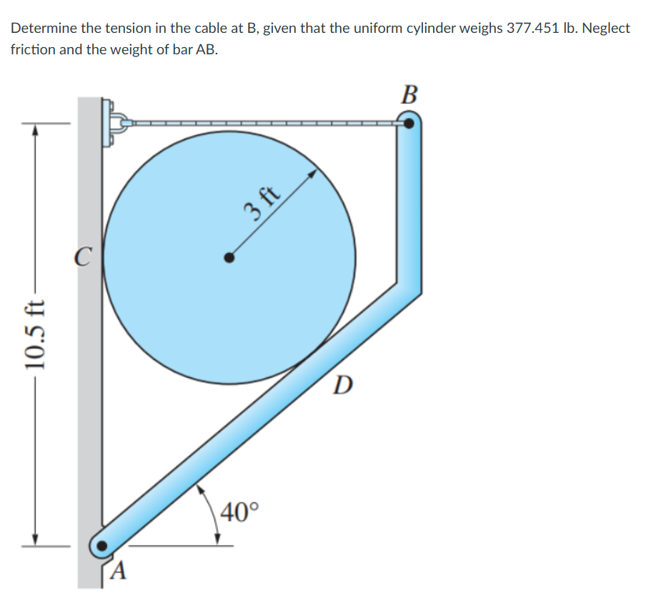 Determine the tension in the cable at B , given