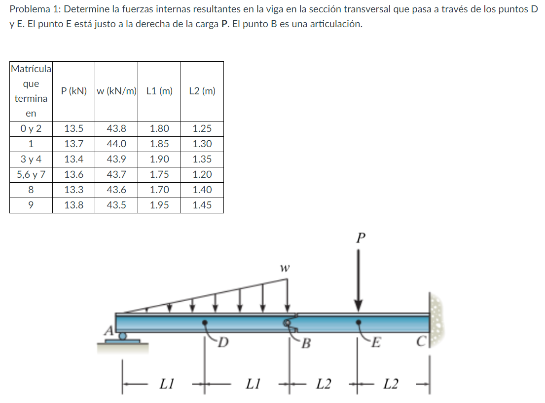 Determine the resulting internal forces in the
