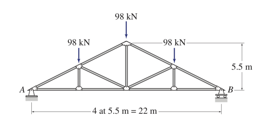 Determine the reactions at the support INCLUDE
