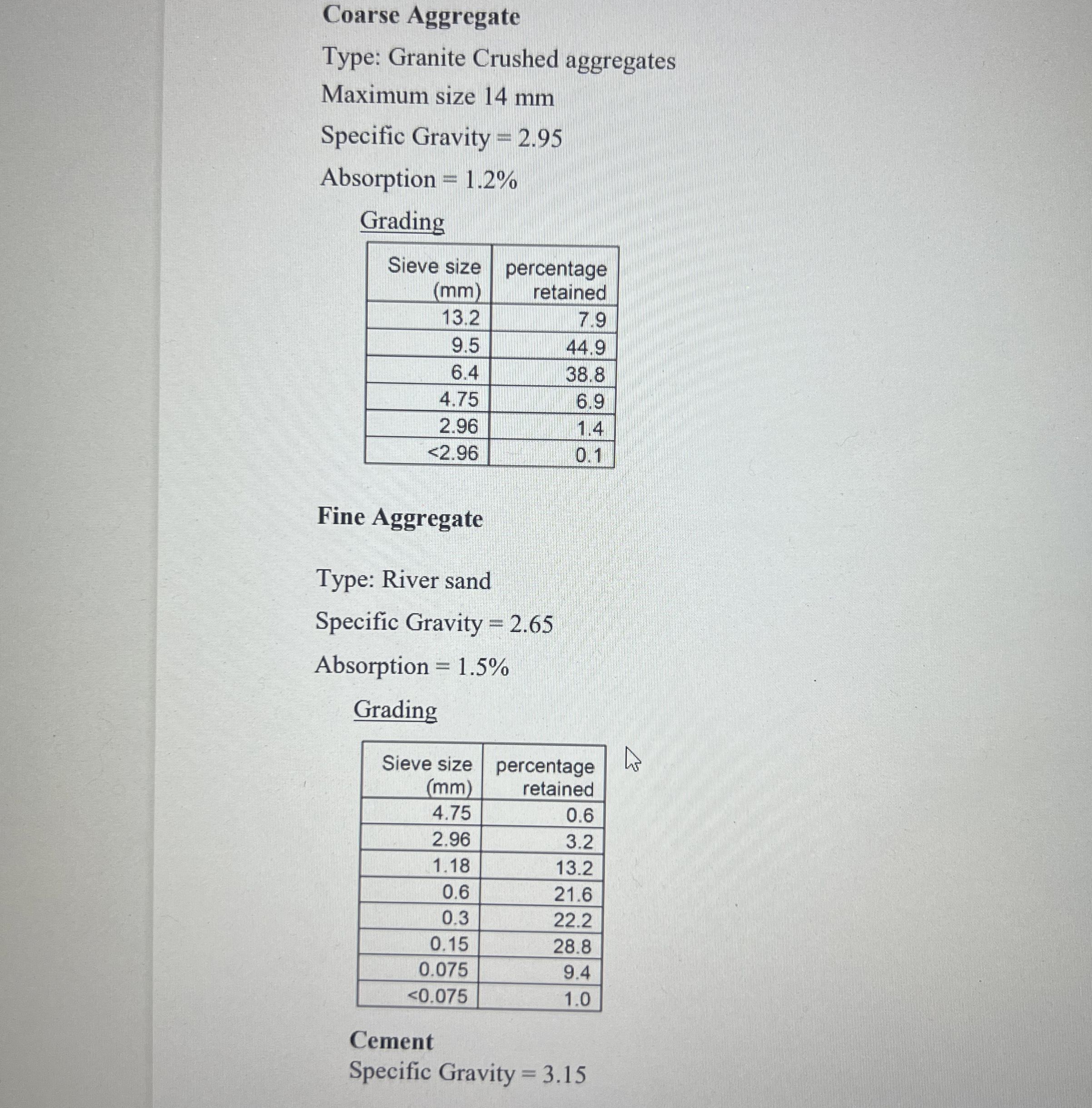 Pleaae me with questions:Portal Units Supervisor