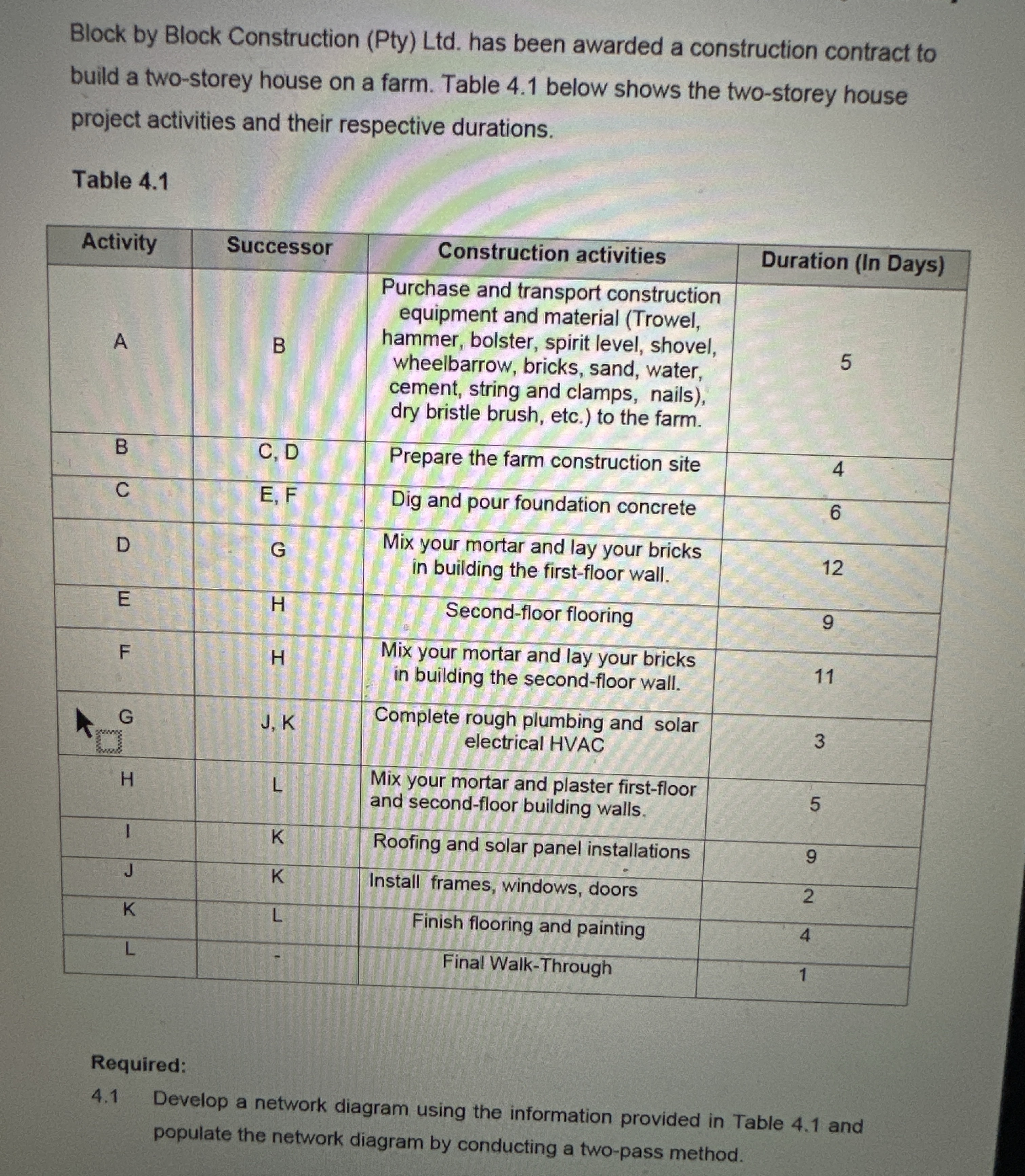 Block by Block Construction ( Pty ) Ltd . has