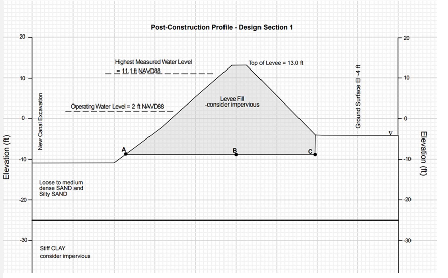 Please answer completely and plot our the flow
